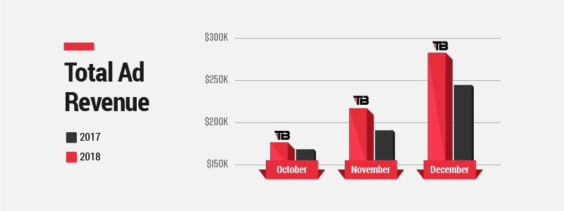 Ad-Revenue-Chart