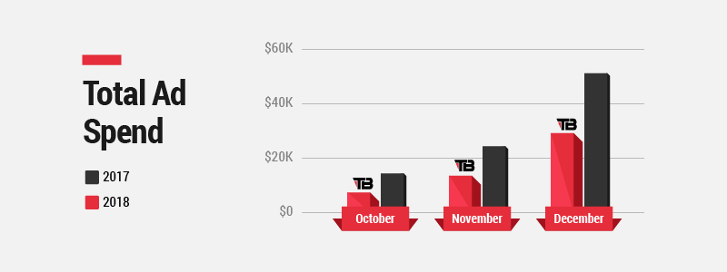 Ad-Spend-Chart