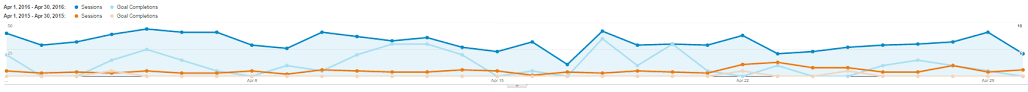 NJOI Search Engine Marketing (SEM) Case Study