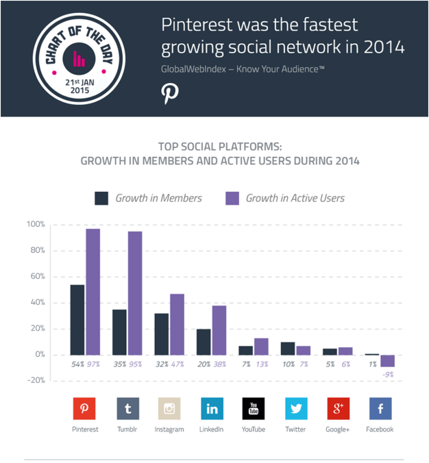 pinterest adweek