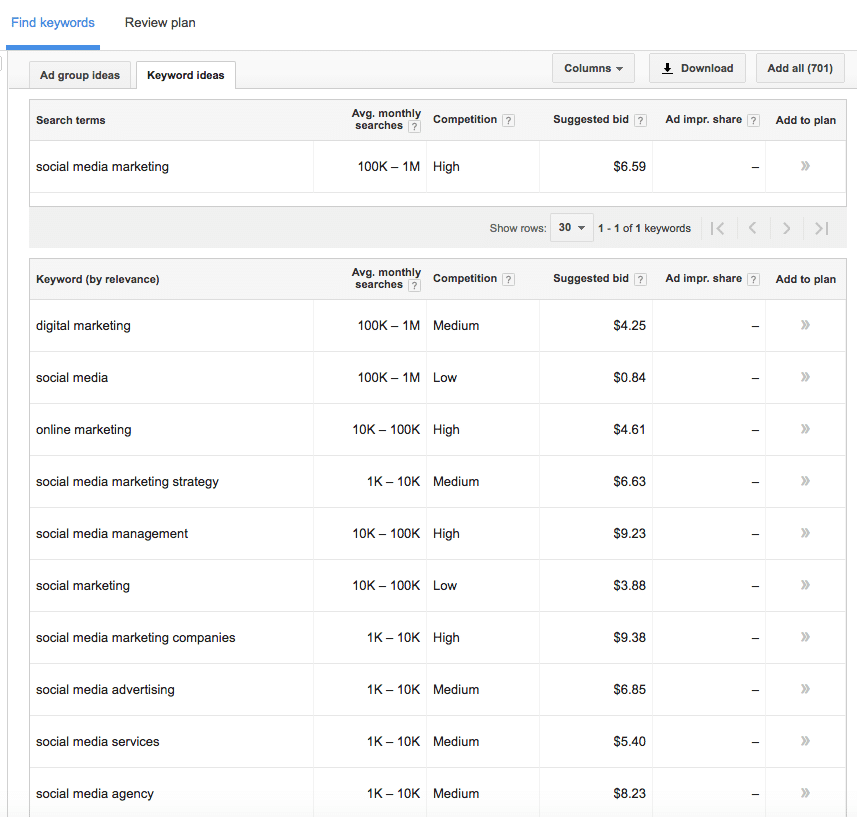 Google Keyword Planner