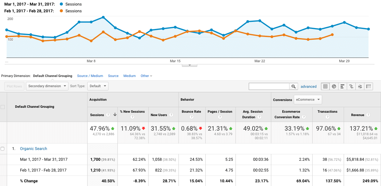 Google Analytics