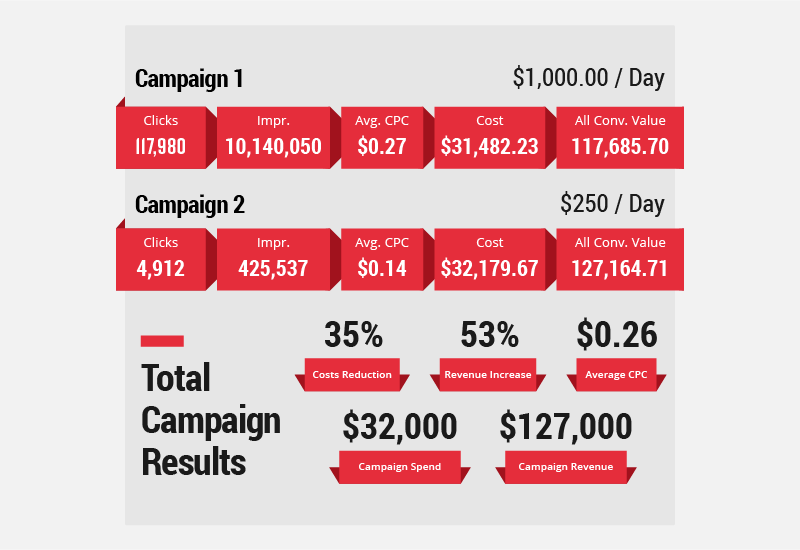 shoppingad_stats