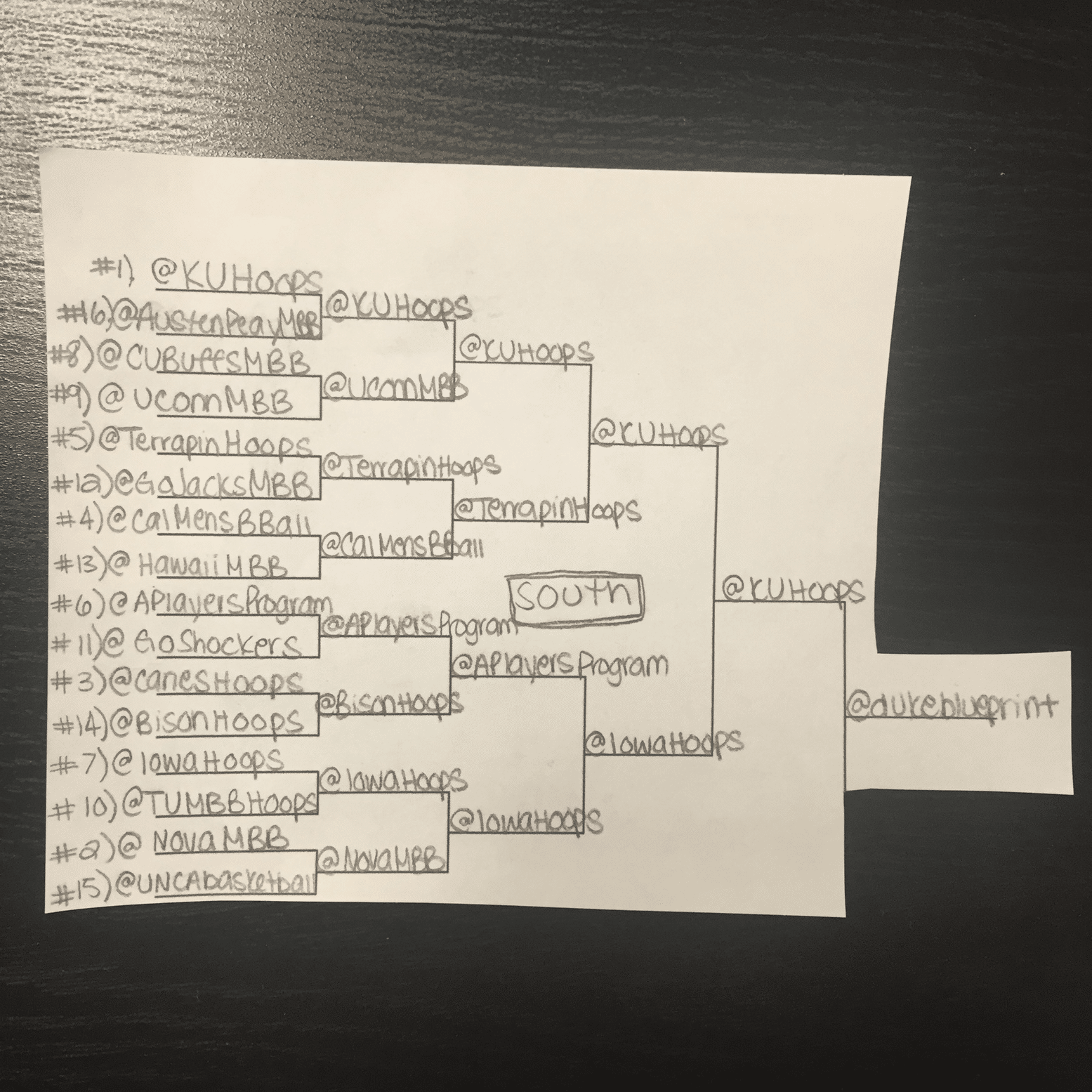 south bracket march madness