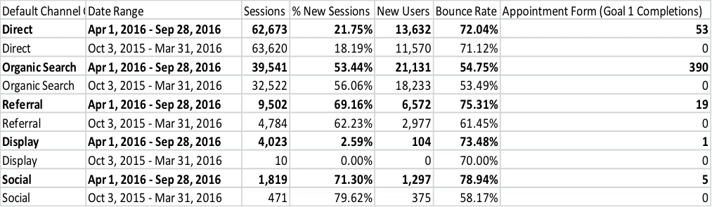 Website Traffic from Today's Business