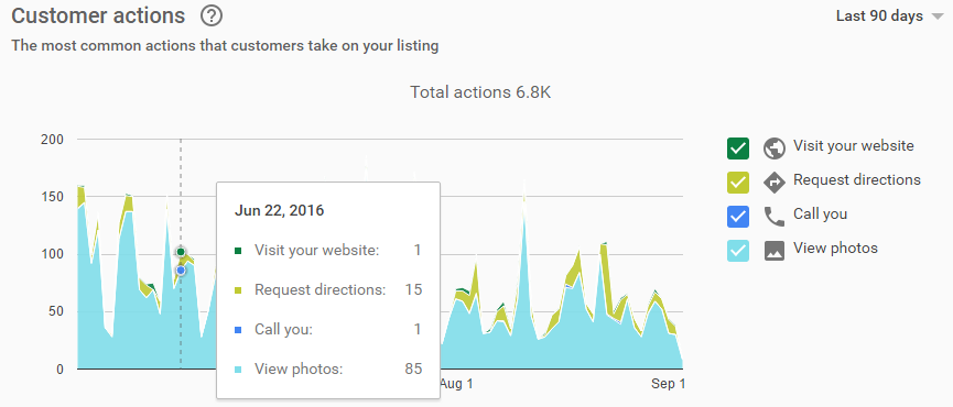 TB customer actions