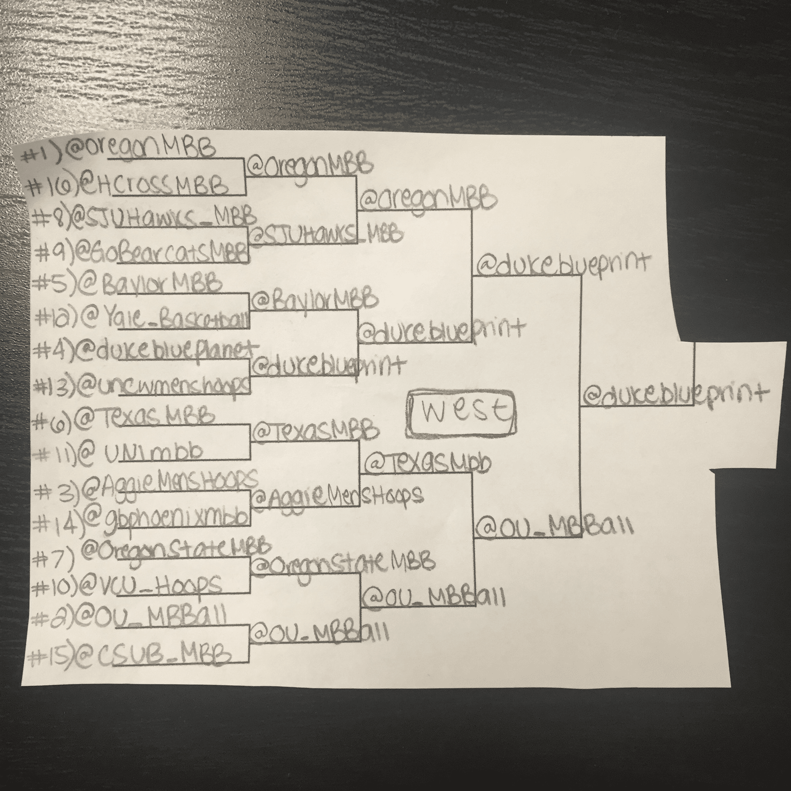 West bracket march madness