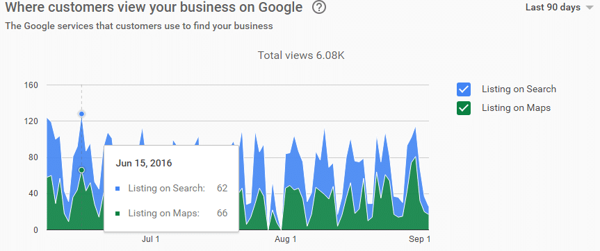 Where customers view your business on google